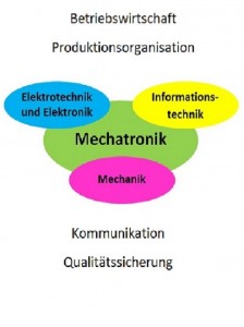 Berufsbild2